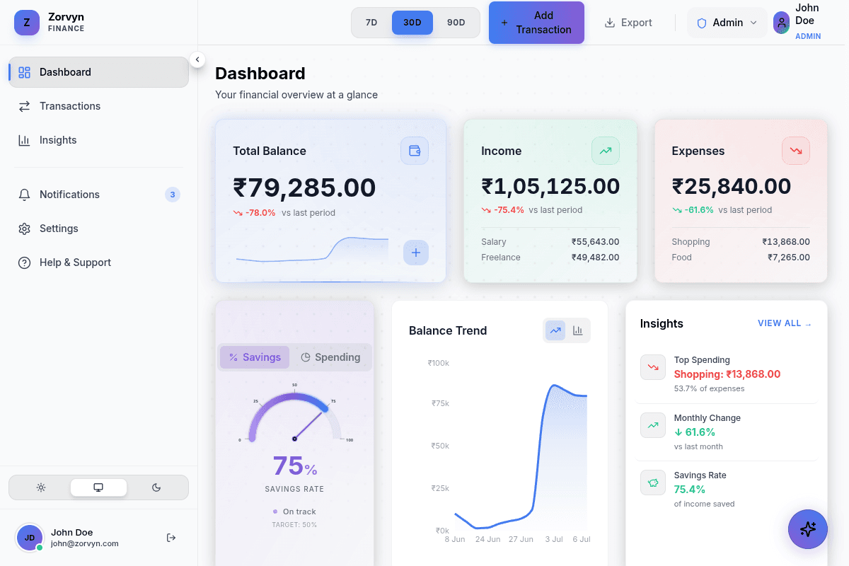 Zorvyn Finance screenshot